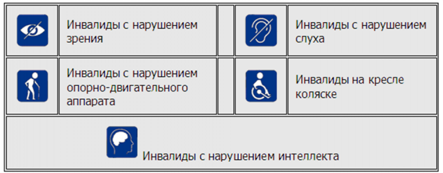 Значения условных обозначений категорий инвалидов.png